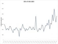 中国股市一共来了几次牛市分别是哪一年_301500开盘能涨多少