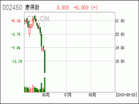 长期持有股票好吗_汽车贴膜哪个品牌好