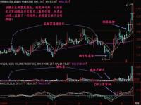 但斌呼吁A股取消涨跌停板实行T加0_但斌：取消涨跌停板、实行T+0是可行的