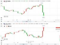 600股跌超9%_上证指数盘中失守2700点位 近600股跌超9%