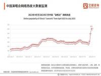 2023年微博热搜趋势报告_2023年上半年微博热搜趋势报告发布，苹果、特斯拉成行业流量王