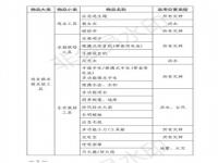 家中必备应急物品清单_防灾减灾宣传周｜家中常备应急物资有哪些？快看看这份储备清单