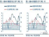 降准对货币的影响_降准和加息的区别