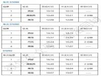 商洛绿巨人动车开通时间及车次_从西安去铜川火车票价多少