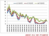 降准后老百姓存款利息是高是低_降息对债券基金有影响吗