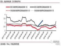 国家债务重组阶段对于股市的影响是好还是坏欢迎有识之士来讨论_股票发行债券是利好吗