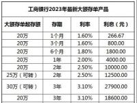 2024大额存单什么意思_2024年四大银行3年定期利率