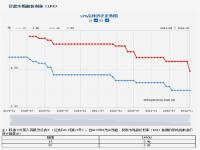 五年期LPR报价下调_央行：五年期贷款市场报价利率（LPR）从4.20%下调至3.95%