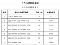 2023年度个税汇算21日起可预约_纳税人，2023个税年度汇算21日起开始预约