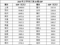 长三角晒2023年经济发展成绩单_跃过30万亿、释放新质生产力 长三角一体化发展迎来“加速度”