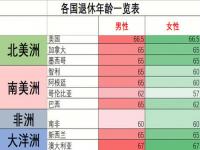 中组部关于员额法官的退休规定_1969年12月女性何时退休