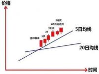 低位五连阳一阴十字星会二次探底_股票五阳一阴是什么意思