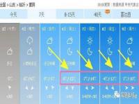 直播关注寒潮天气最新情况_正在直播｜强寒潮持续发力！关注低温天气各地保障情况