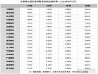 中金称有必要更大幅度下调存款利率_中金：有必要更大幅度的下调存款利率