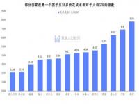 中国平均理想子女数几乎世界最低_2024版中国生育成本报告出炉：养孩子到本科毕业平均花费68万元