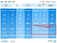 武汉不到3天气温从27℃降至0℃以下_喜怒无常的天气！武汉2月21日已掉进冰窟窿，人们该如何应对？