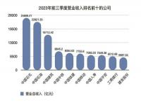 A股5000家上市公司缴纳全国税收的25%_厉害了！A股5000家上市公司缴纳全国税收的25%，真是中流砥柱