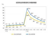 专家预测一二线城市大概率要涨_专家预测：一二线城市房价或将迎来新一轮上涨