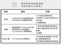 体检报告单上的高频词是什么意思_体检报告里的高频词