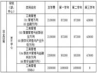 2023考研国家线_2023年考研过国家线是多少分