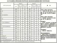 2024考研要考多少分才算过_2024年考研预估分数线怎么算