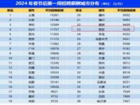 西安平均招聘薪酬9326元/月_速看！这些岗位，“职”等你来……