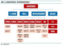 基金称A股市场仍处良性架构之中_沪深三大指数全线休整 估值修复行情仍有望延续