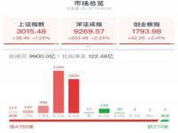 国家队资金净流入A股逾4100亿_【股评】“国家队”资金净流入A股4100亿的暗示