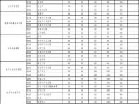 2023考研各科分数多少过线_2023考研国家线