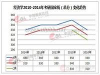 考研国家线历年国家线_历年考研国家线是多少每科一样吗