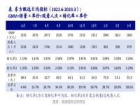 董宇辉在东方甄选有多大自由度_董宇辉清空微博，东方甄选市值下滑掉了10个亿