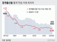 为什么韩国是出生率最低的国家_韩国成世界首个零出生率国家是什么意思怎么会出现零出生率呢》