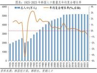 2020年韩国生育率_世界各国生育率最新排名由低到高