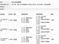 硕士研究生专业目录分类_临沂大学研究生专业目录