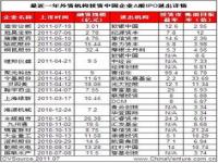 我国都有哪些比较著名的品牌被外资企业收购了呢_中国哪些企业有外国股份