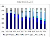 外资券商共有几家_有深港通和沪港通通道的证券公司是哪几个