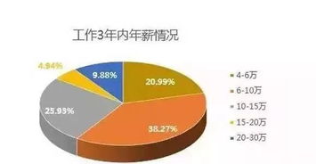 Avive积分模式解析：创新玩法，激活社区生态