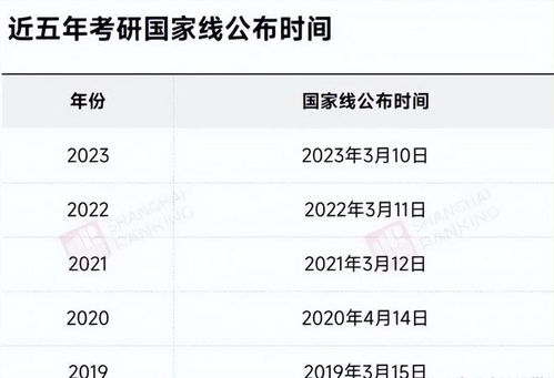 考研国家线通常3月中旬左右公布_考研国家线通常3月中旬左右出炉