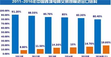 杭州跨境电商企业10年增长30倍_杭州跨境电商10年猛增30倍！政策助力，未来已来，抓住机遇！