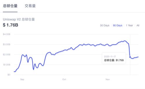 Uniswap停矿与SushiSwap新机遇：市场影响深度剖析及未来展望