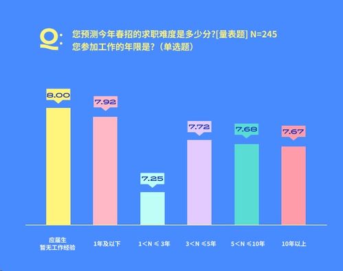 超80%职场人考虑大厂平替公司_春招人才求职偏好洞察:超80%职场人考虑“大厂平替”公司