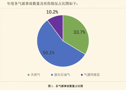 为什么会发生燃气爆炸_天然气为什么会爆炸？能瞬间摧毁一栋大楼，爆炸威力有多惊人？