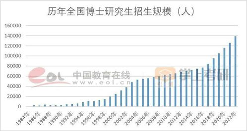 为什么考研人数下降分数线却上涨_考研人数下降，分数线却上涨？