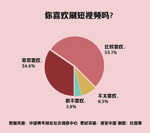 近六成受访者每天刷短视频超1小时_短视频刷到无法自拔？近六成受访者每天刷短视频超一小时