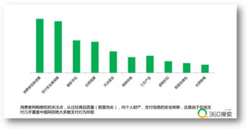 315消费维权数据报告发布_315消费维权数据报告发布