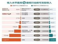 农村低收入户年均收入多少_低收入家庭的人均月收入是多少