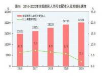 2021年全国人均月收入_综合评标，中位值计算法报价，是怎么计算出报价的数字的，才能投标的，谢谢大神赐教