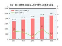 银行的中间业务有哪些_网上代发代扣收入什么意思