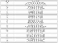 线上单招考试的有哪些学校_江苏单招最好的三所大学