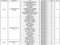 2023年高校专项计划学校哪些好_2023湖南地方专项计划有哪些专业